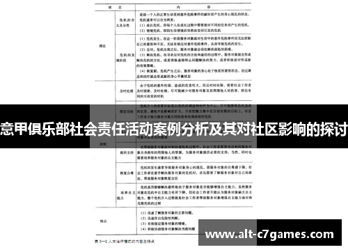 意甲俱乐部社会责任活动案例分析及其对社区影响的探讨