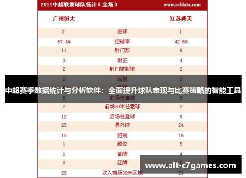 中超赛季数据统计与分析软件：全面提升球队表现与比赛策略的智能工具