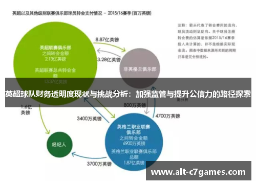 英超球队财务透明度现状与挑战分析：加强监管与提升公信力的路径探索