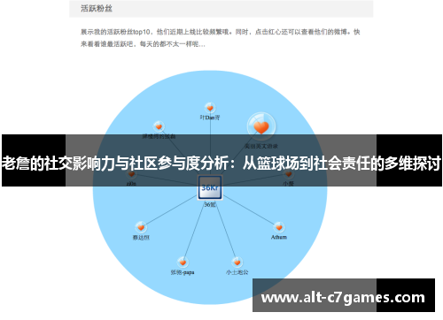 老詹的社交影响力与社区参与度分析：从篮球场到社会责任的多维探讨