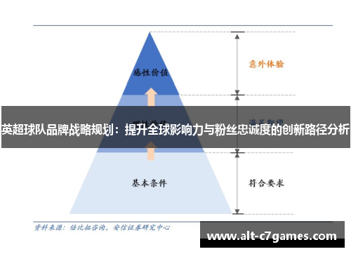 英超球队品牌战略规划：提升全球影响力与粉丝忠诚度的创新路径分析