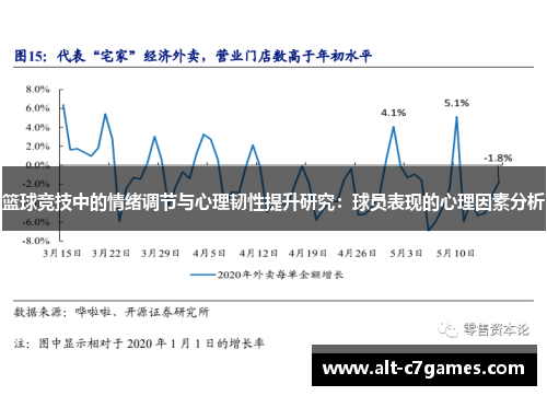 篮球竞技中的情绪调节与心理韧性提升研究：球员表现的心理因素分析