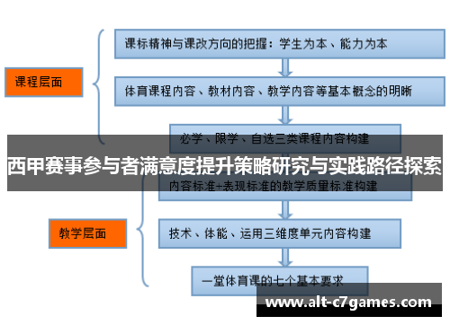 西甲赛事参与者满意度提升策略研究与实践路径探索