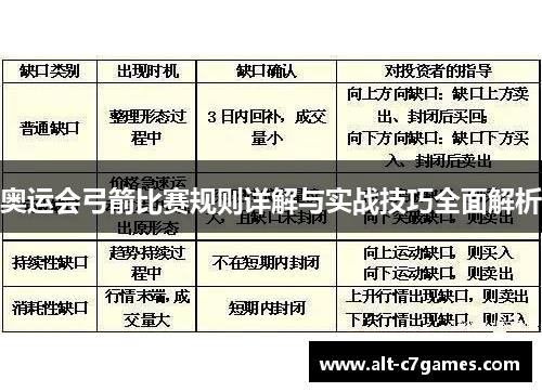 奥运会弓箭比赛规则详解与实战技巧全面解析