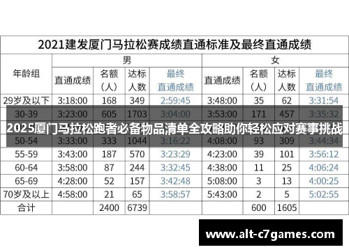 2025厦门马拉松跑者必备物品清单全攻略助你轻松应对赛事挑战