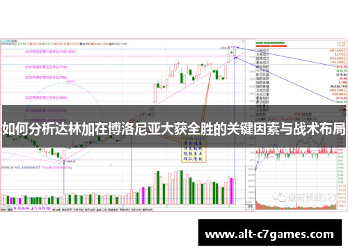 如何分析达林加在博洛尼亚大获全胜的关键因素与战术布局