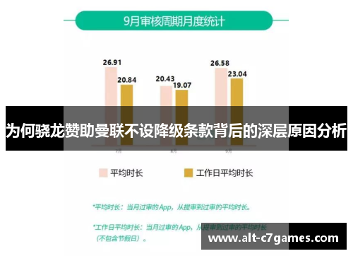 为何骁龙赞助曼联不设降级条款背后的深层原因分析