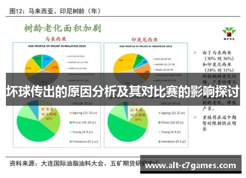 坏球传出的原因分析及其对比赛的影响探讨