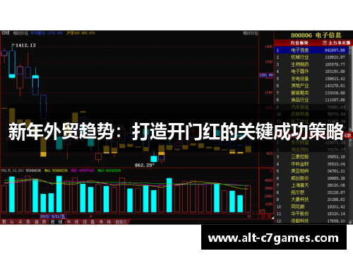 新年外贸趋势：打造开门红的关键成功策略