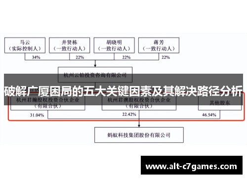 破解广厦困局的五大关键因素及其解决路径分析