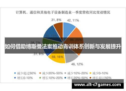 如何借助博斯曼法案推动青训体系创新与发展提升
