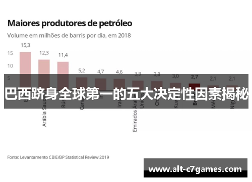 巴西跻身全球第一的五大决定性因素揭秘