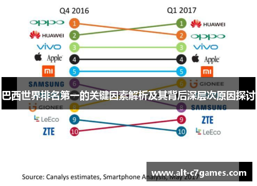 巴西世界排名第一的关键因素解析及其背后深层次原因探讨