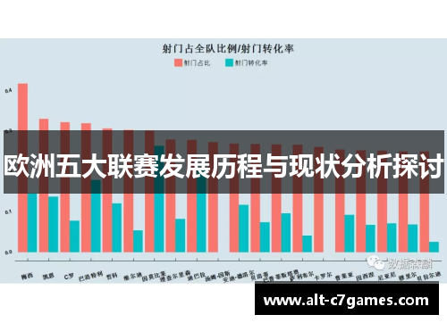 欧洲五大联赛发展历程与现状分析探讨