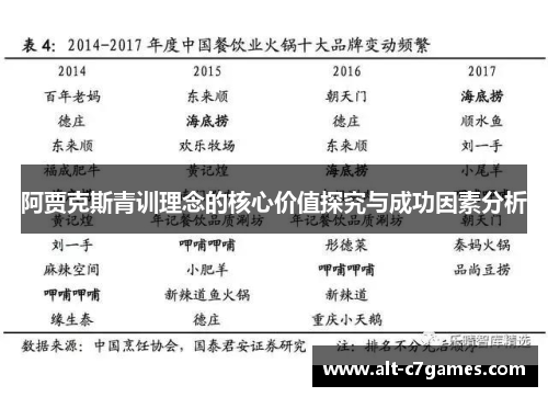 阿贾克斯青训理念的核心价值探究与成功因素分析