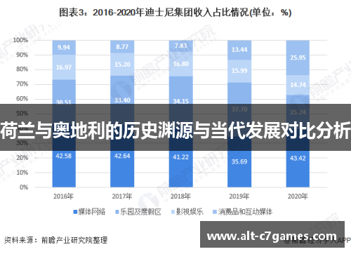 荷兰与奥地利的历史渊源与当代发展对比分析 荷兰与奥地利的历史渊源与当代发展对比分析