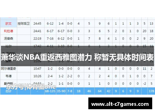 萧华谈NBA重返西雅图潜力 称暂无具体时间表 萧华谈NBA重返西雅图潜力 称暂无具体时间表