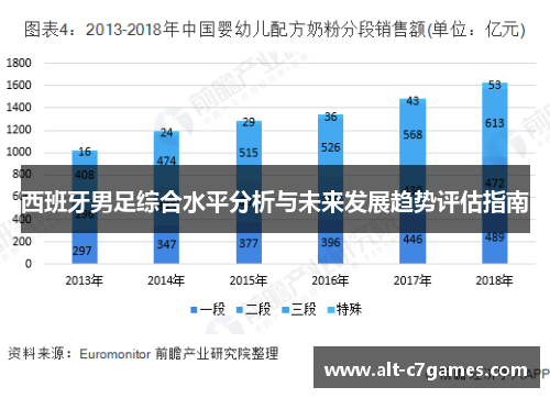 西班牙男足综合水平分析与未来发展趋势评估指南 西班牙男足综合水平分析与未来发展趋势评估指南