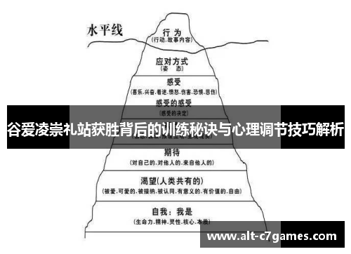 谷爱凌崇礼站获胜背后的训练秘诀与心理调节技巧解析