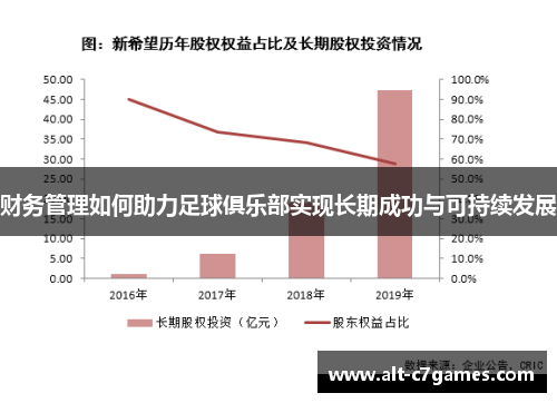 财务管理如何助力足球俱乐部实现长期成功与可持续发展
