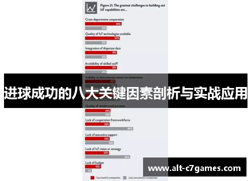 进球成功的八大关键因素剖析与实战应用