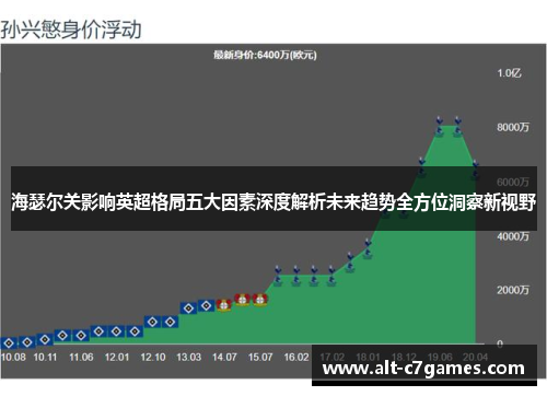 海瑟尔关影响英超格局五大因素深度解析未来趋势全方位洞察新视野